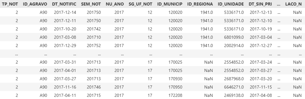 Amostra tabular dos dados brutos do SINAN com datas, semana epidemiológica, município, região, unidade e valores ausentes