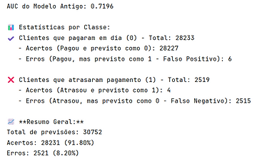 Métricas de classificação do modelo anterior, com quatro atrasos identificados corretamente