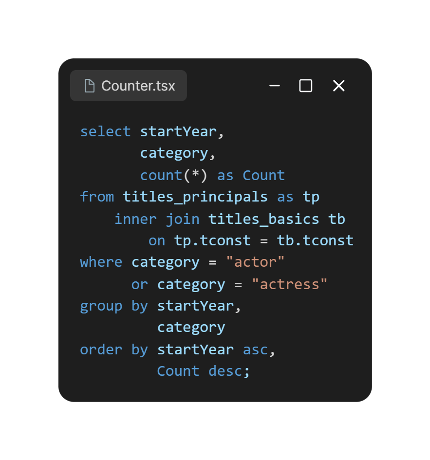 Consulta SQL usada para comparar a representação de homens e mulheres