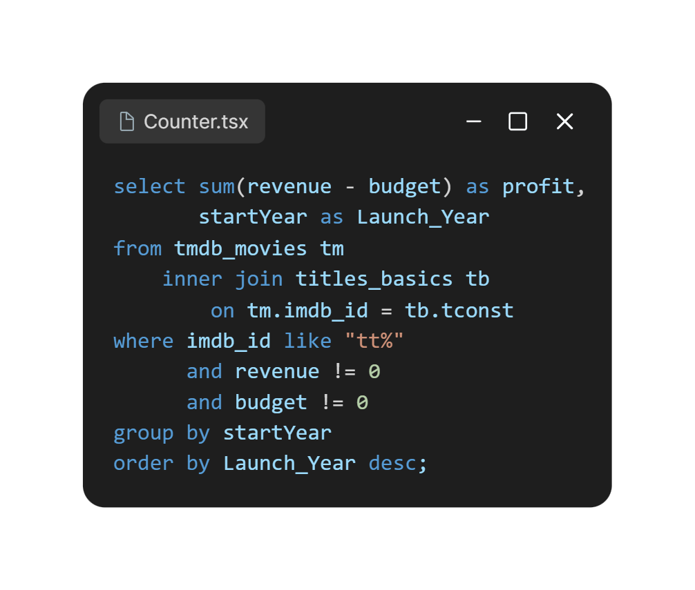 Consulta SQL usada para calcular o lucro da indústria por ano