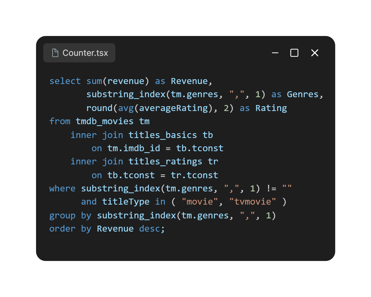 Consulta SQL usada para comparar lucro e avaliação por gênero